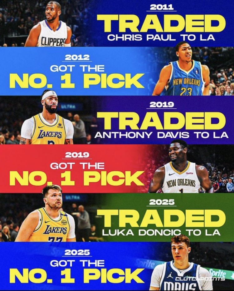 开云app安全认证-规律?此前黄蜂&鹈鹕&独行侠将当家球星送往洛杉矶 都收获状元签