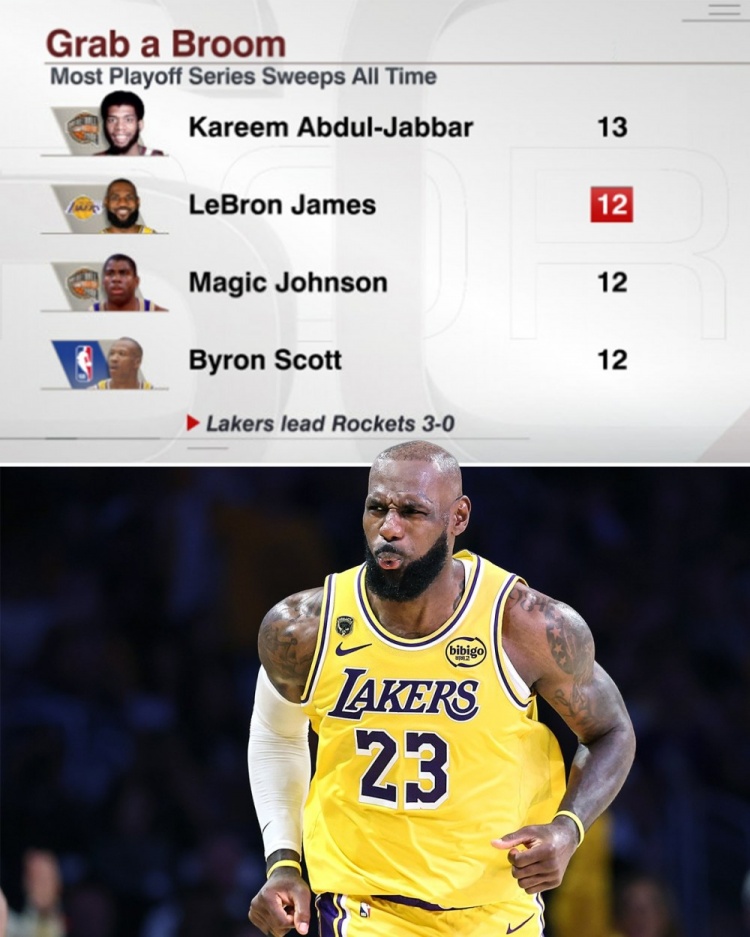 Kysports-明天能登顶吗?詹姆斯已经完成12次系列赛横扫 仅比贾巴尔少一次